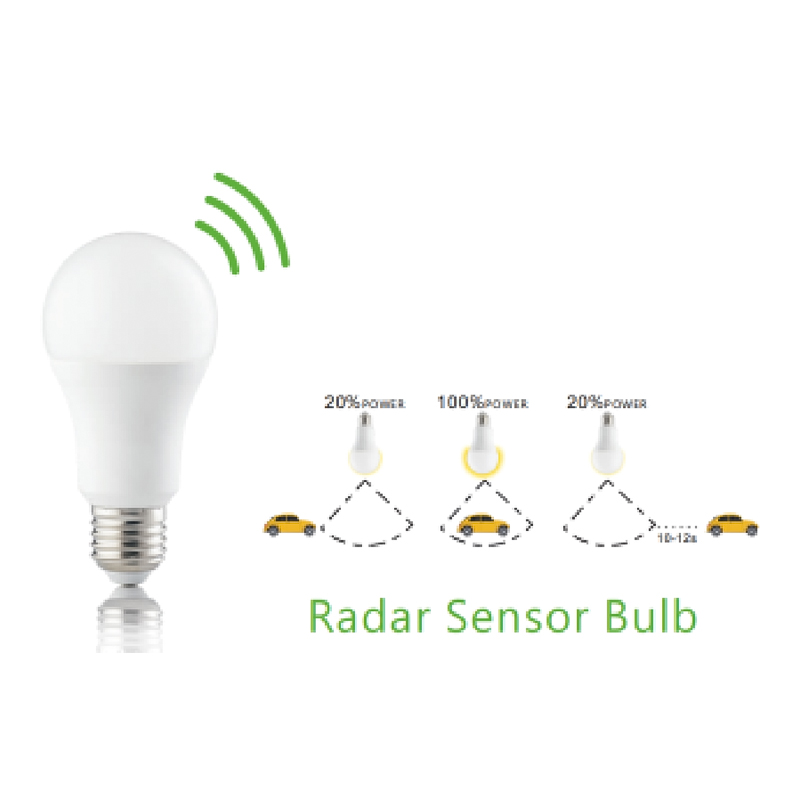 A60 Radar Rörelsesensor LED-lampor